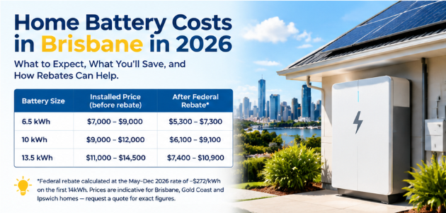 Home battery cost in Brisbane Australia 2026 with solar energy system